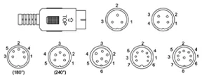 Din male plug outlines from 3Pin to 8Pin